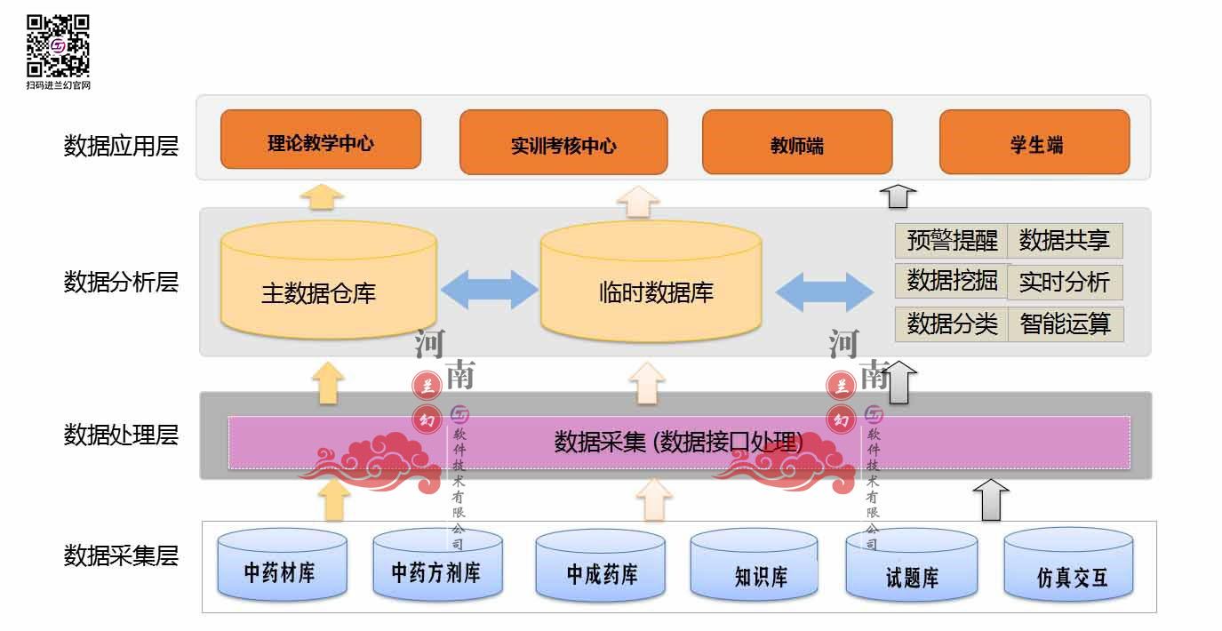 虛擬仿真實訓