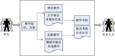 導游虛擬仿真