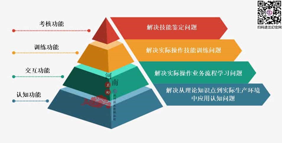 三維仿真軟件打破傳統“套路”：時間、地點任你選擇