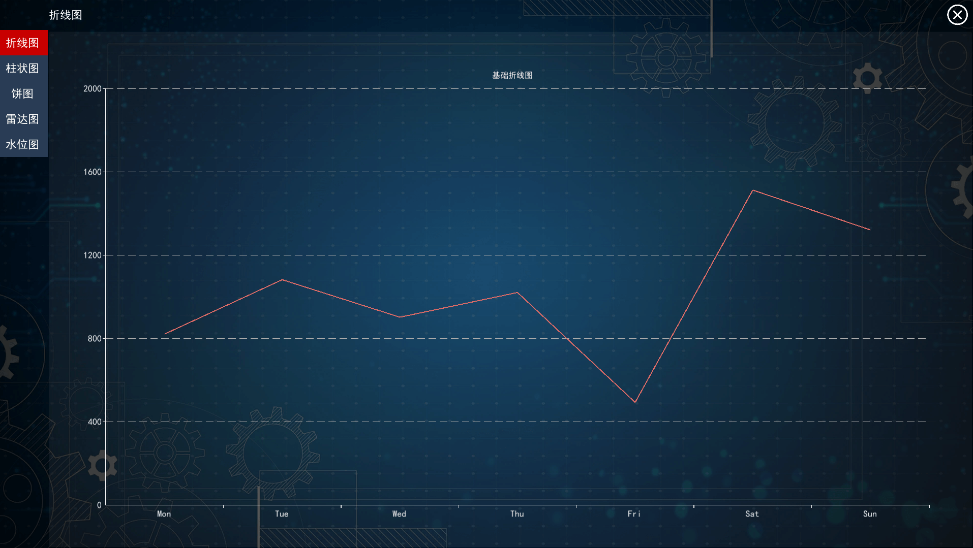 虛擬仿真環境監測系統