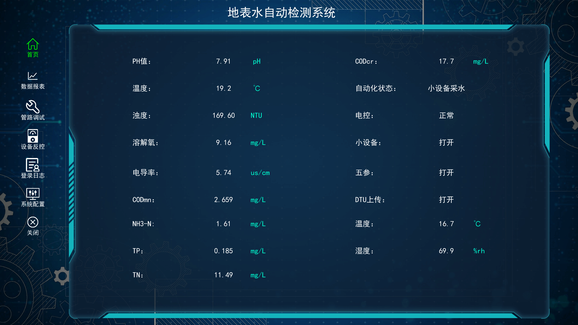 環境監測數字孿生