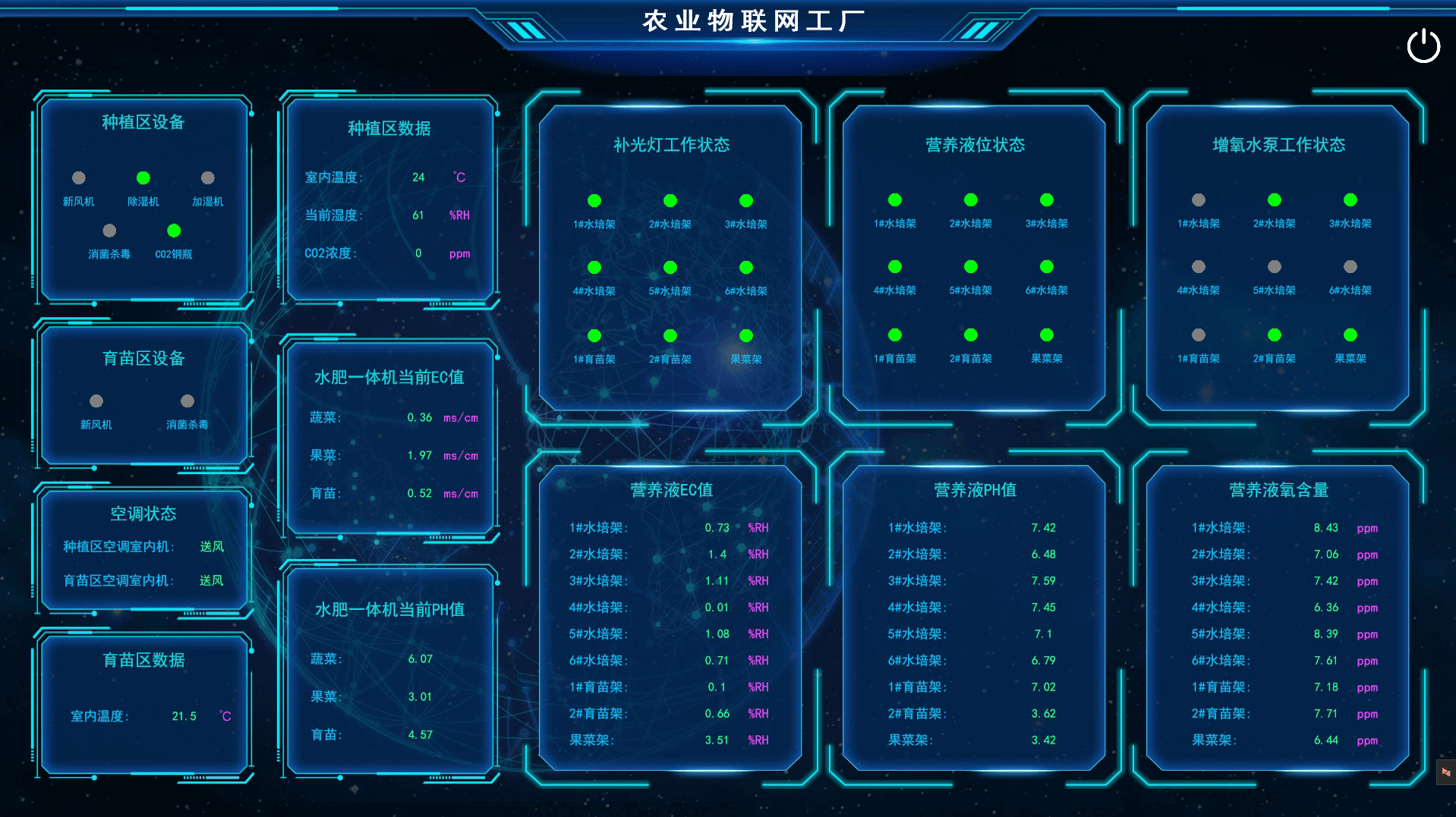  農業物聯網植物工廠