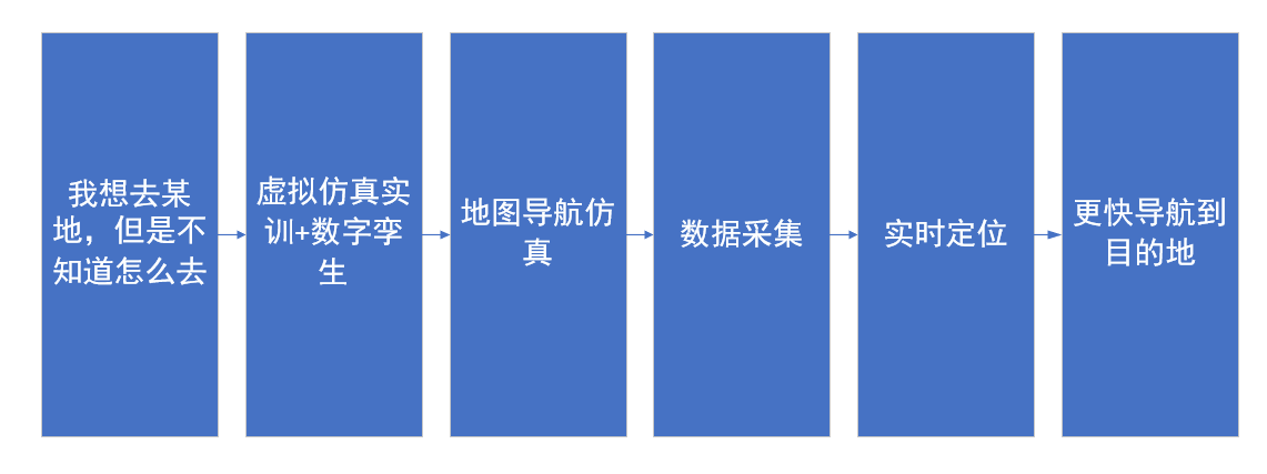 河南蘭幻虛擬仿真實(shí)訓(xùn)開發(fā)持續(xù)升級(jí)中！