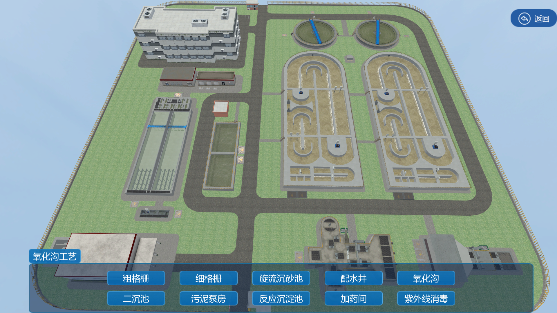 污水處理廠數字孿生