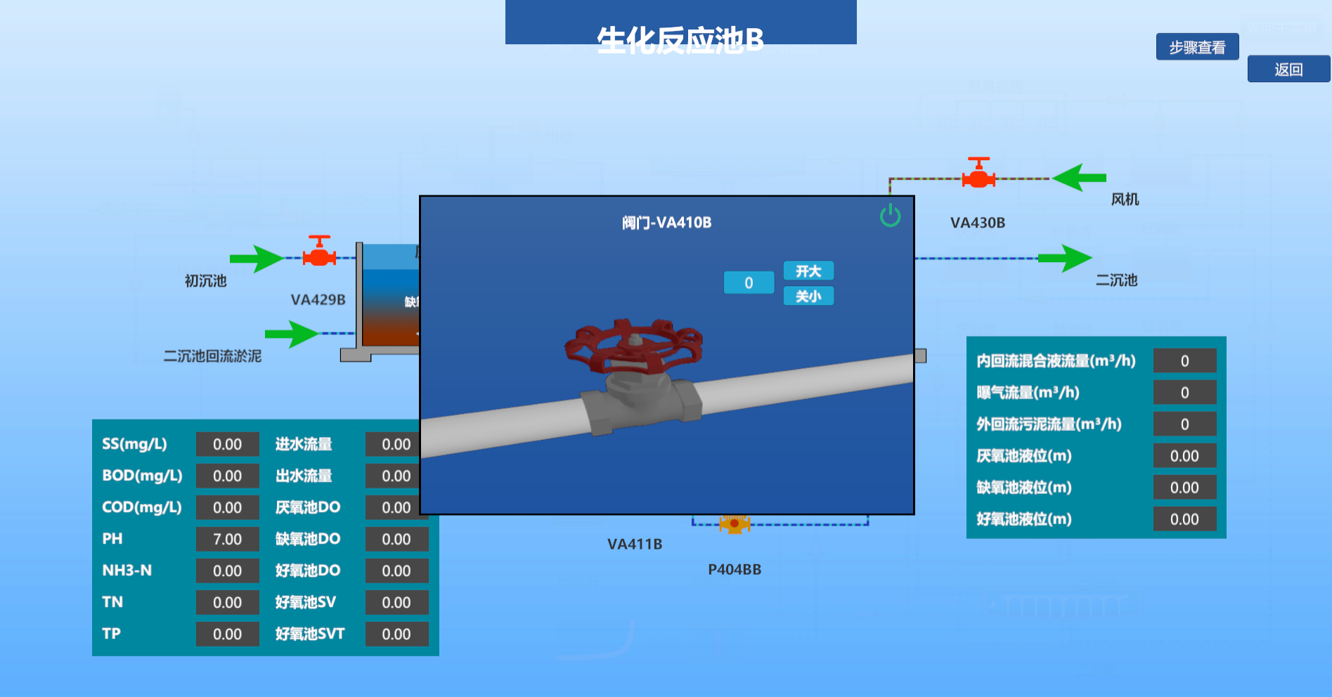 城市污水處理廠仿真孿生系統